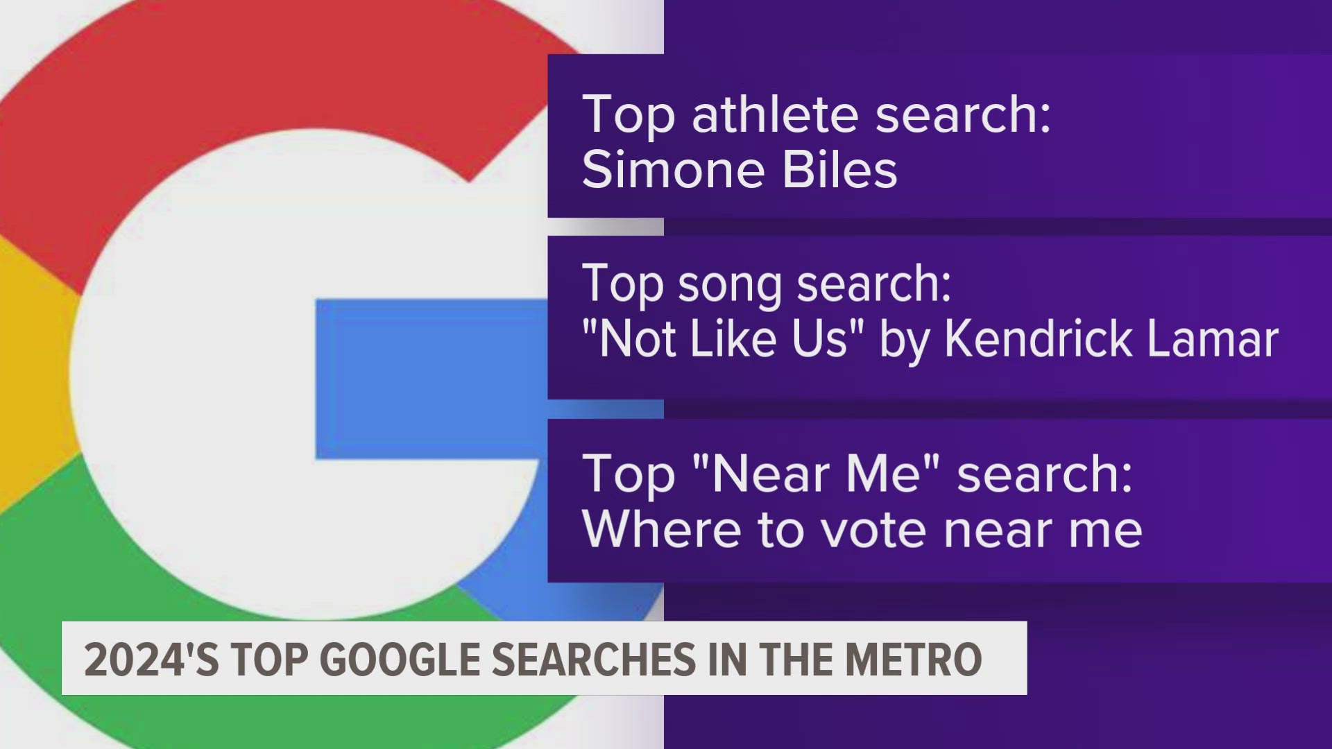 Most Search Images Google Year in Search 2024: Des Moines searched for Simone Biles, where ...