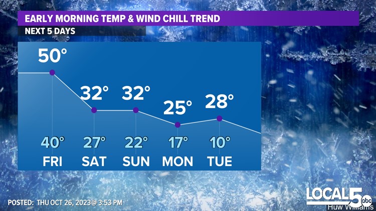 Iowa weather forecast: Will we see any snow this weekend? | weareiowa.com