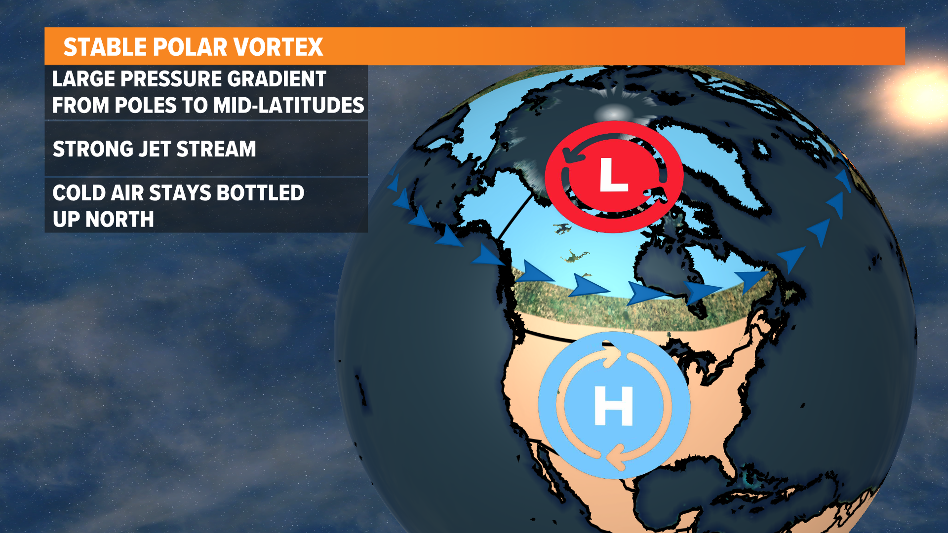 What is the polar vortex?