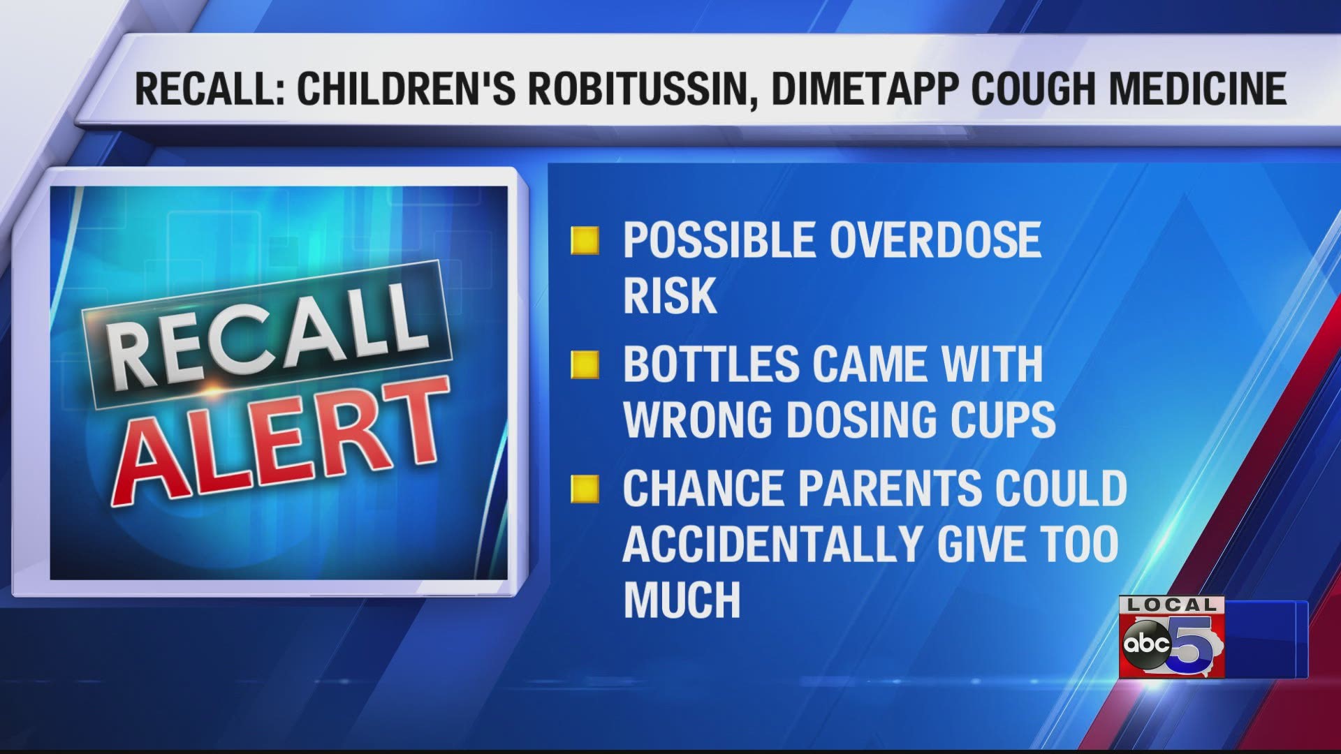 The children's cough syrup came with the wrong dosing cups, so there's a chance parents may not notice and would give their kids too much.