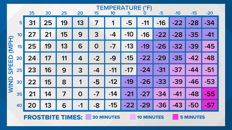 what-is-wind-chill-and-how-is-it-measured-calculated-weareiowa