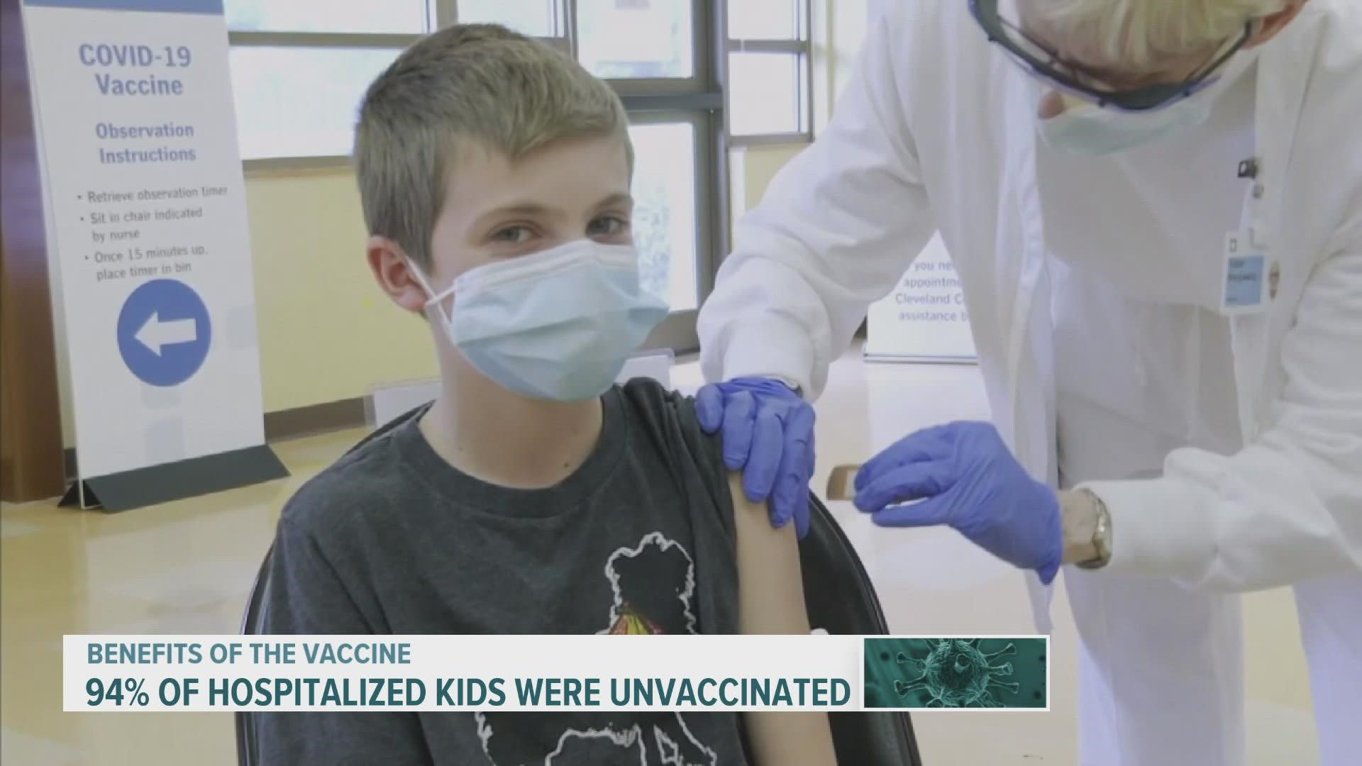 At Blank Children's Hospital, 94% of kids hospitalized with COVID were unvaccinated, according to Dr. Joel Waddell.
