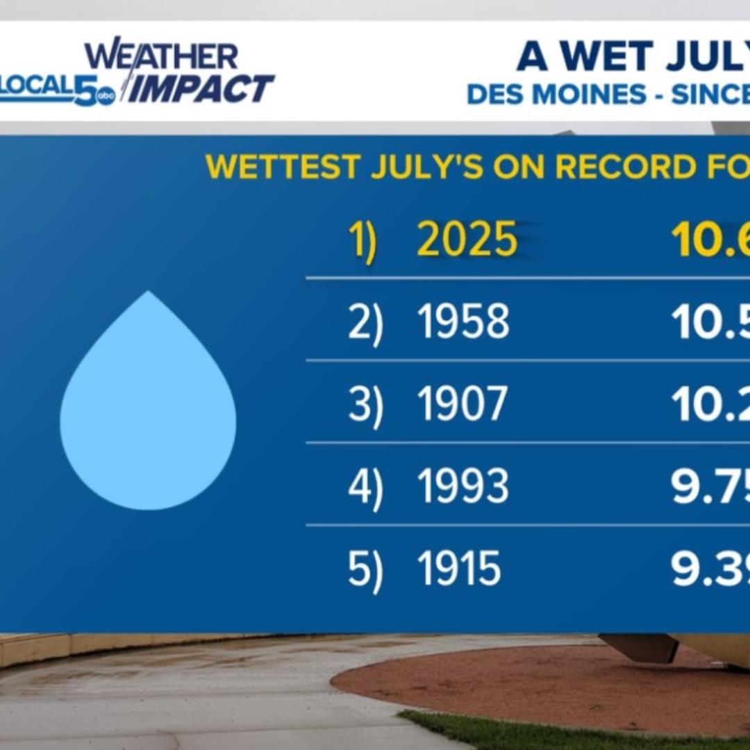 How much rain did we get last night? Rainfall totals for Des Moines ...