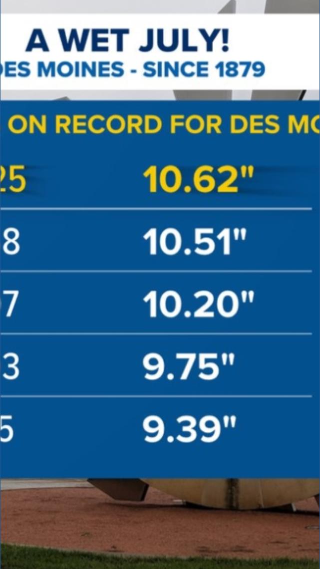 How much rain did we get last night? Rainfall totals for Des Moines ...