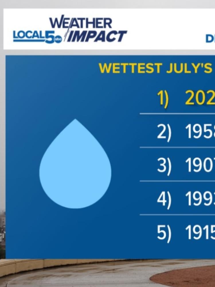 How much rain did we get last night? Rainfall totals for Des Moines ...