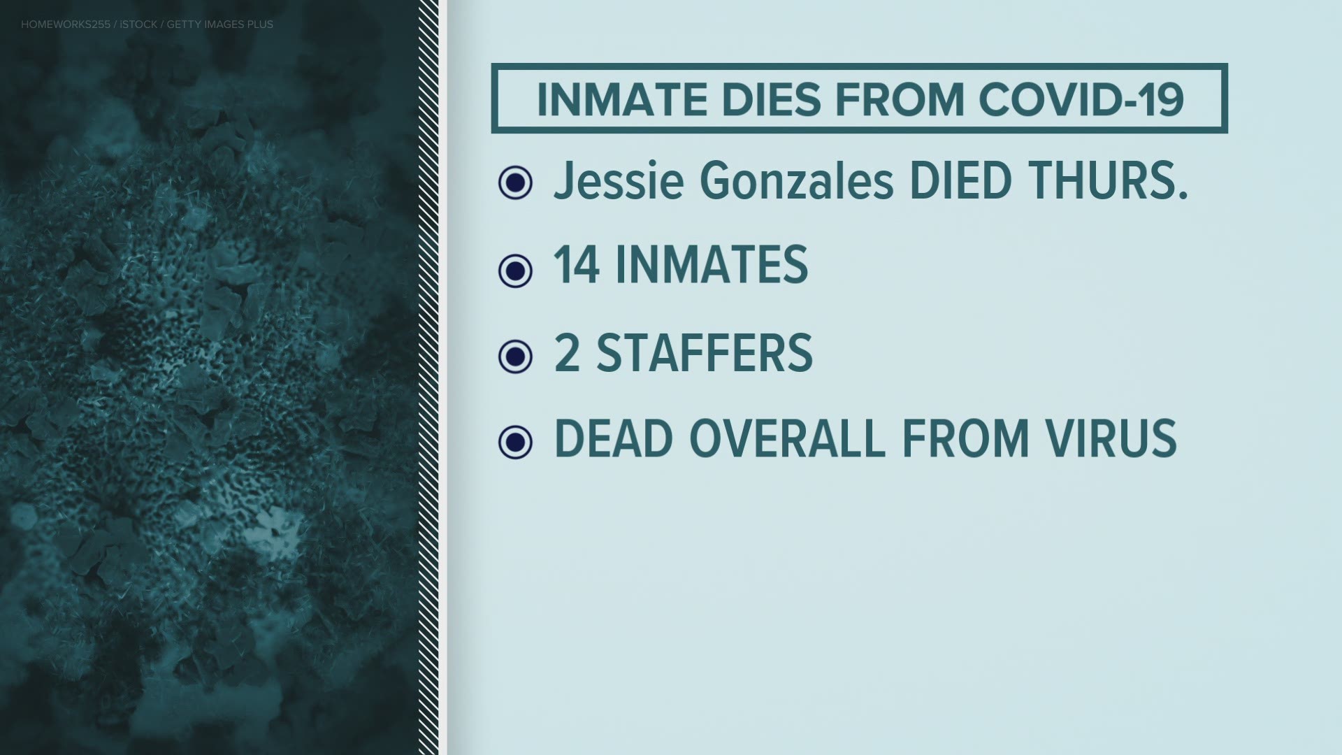Jessie Joseph Gonzales, 67, was pronounced dead at 4:55 p.m. on Jan. 7 at the University of Iowa Hospitals and Clinics.
