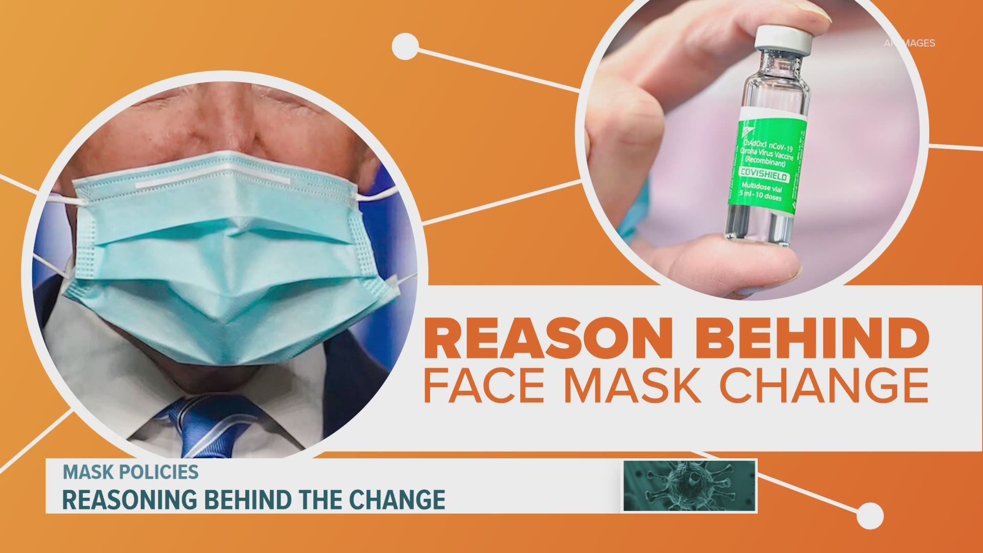 Why did the CDC change their recommendation on face masks for fully vaccinated people? Science. Let's connect the dots.