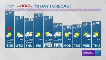LOCAL 5 FORECAST: Heat Advisory in effect Tuesday afternoon
