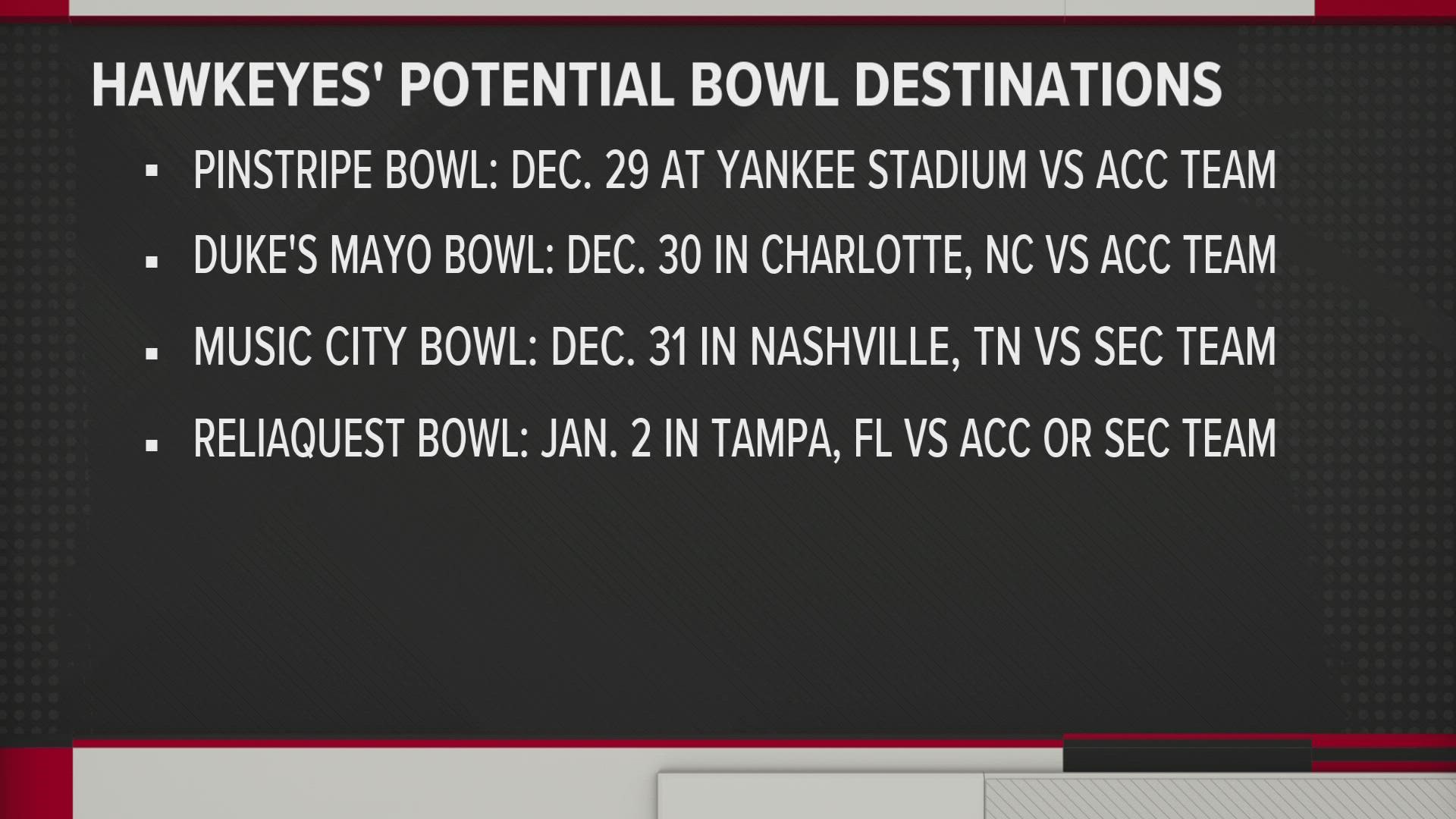Currently, ESPN, CBS and 247Sports all have Iowa in different bowl games. Iowa's destination will be announced next Sunday.