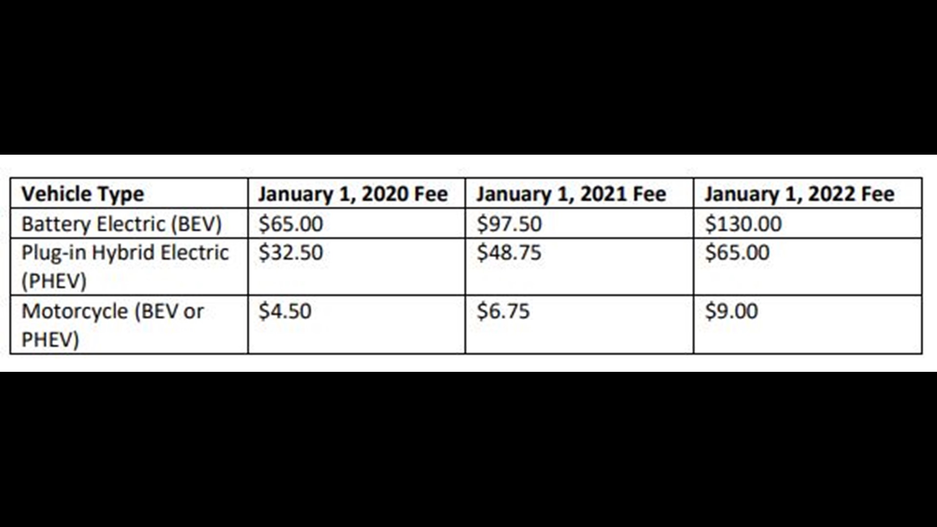 How many EVs in Iowa? Where can you charge them?