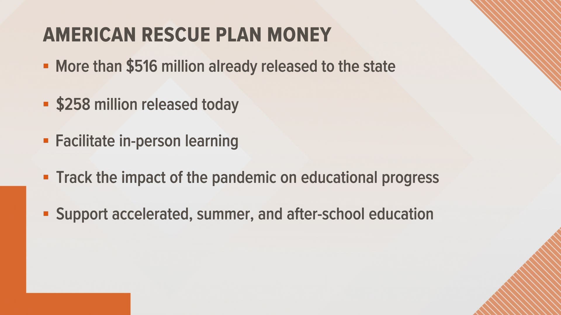 The U.S. Department of Education approved Iowa's American Rescue Plan Elementary and Secondary School Emergency Relief (ARP ESSER) plan.