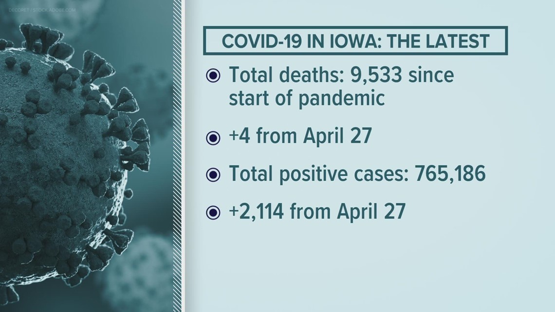 May 4, 2022 Iowa COVID update: State reports 2,114 more cases and 4 additional deaths