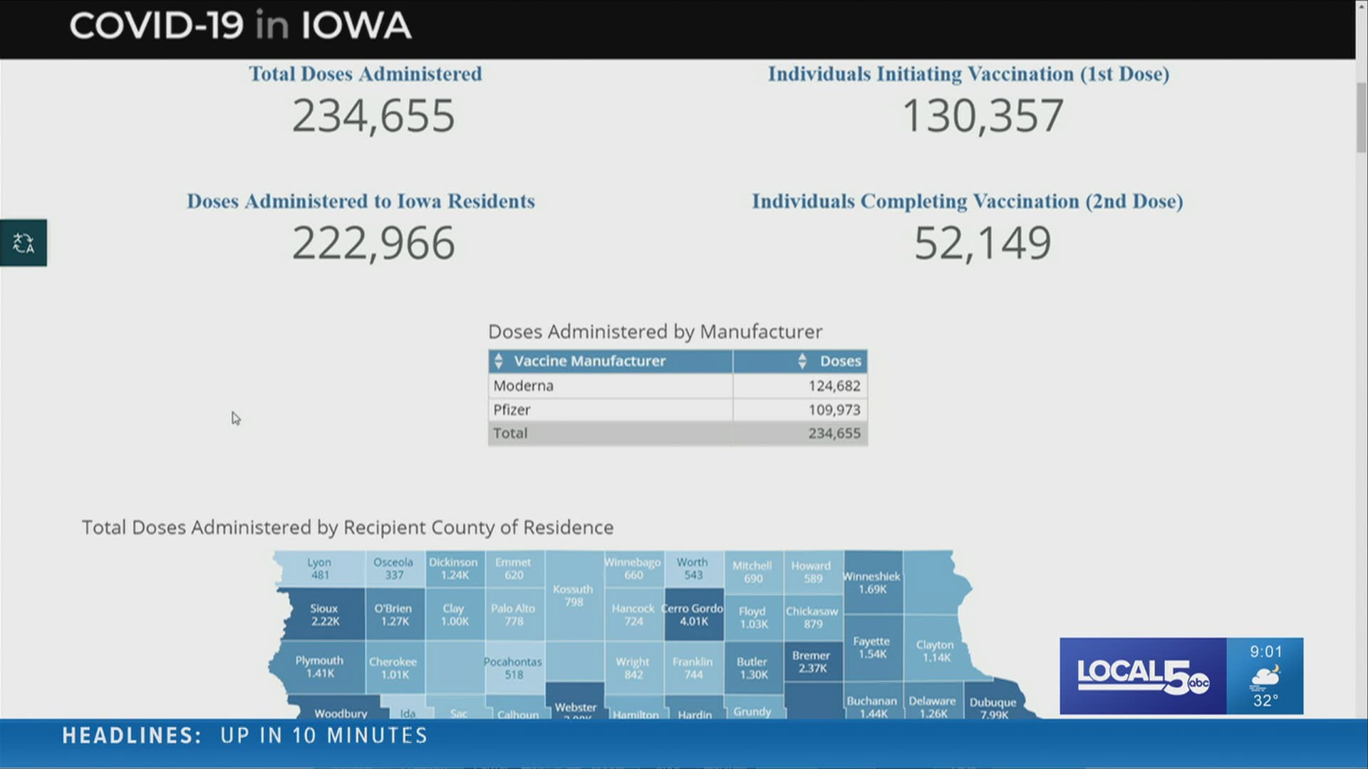 The Iowa Department of Public Health launched the tracking tool on Jan. 29, more than a month after the state started vaccinating folks.