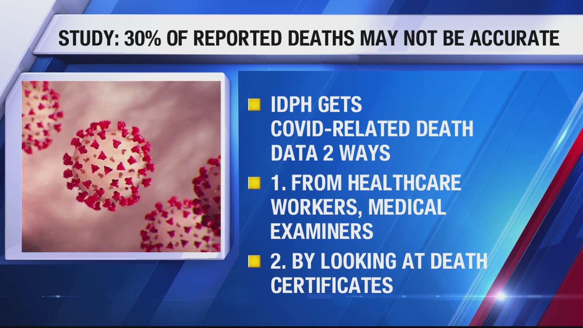 IDPH gets death data in two ways: from health care workers or medical examiners, and by looking at death certificates.