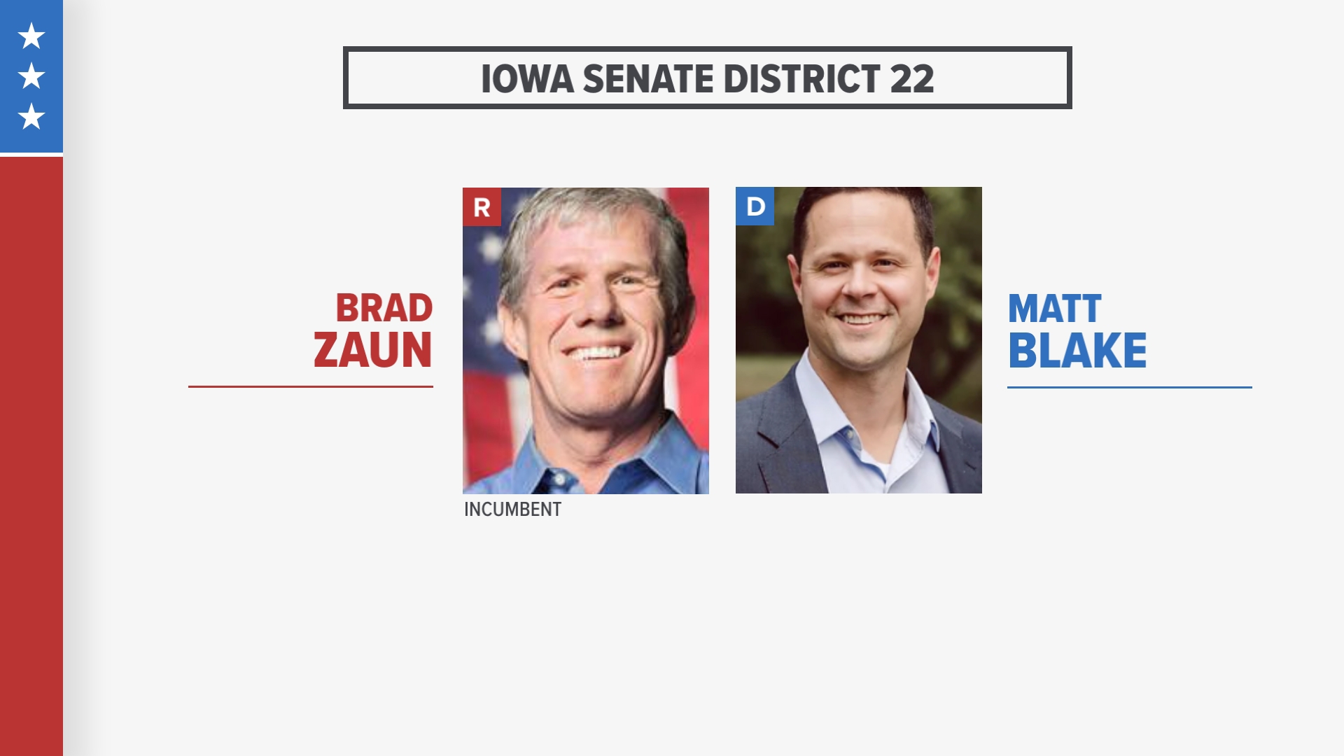 Democrat Matt Blake is challenging long-time Republican Senator Brad Zaun for his seat.