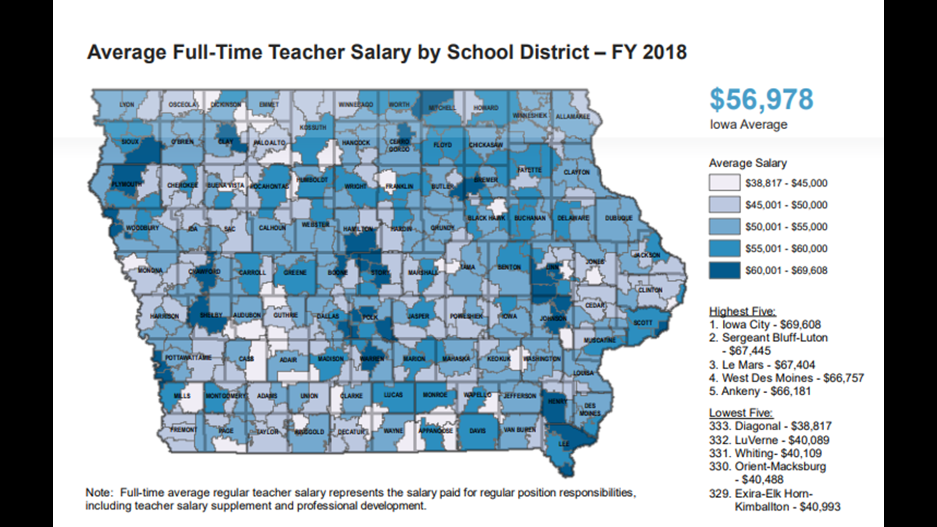 How much are Iowa teachers earning every year?