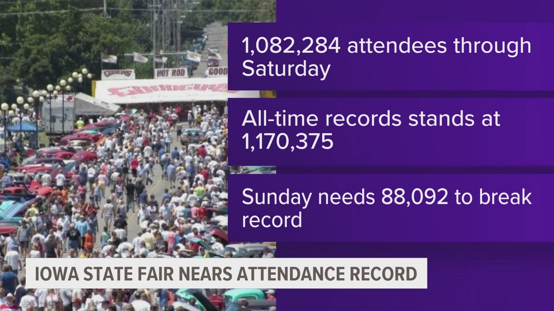 2024 Iowa State Fair nears overall attendance record with one day left