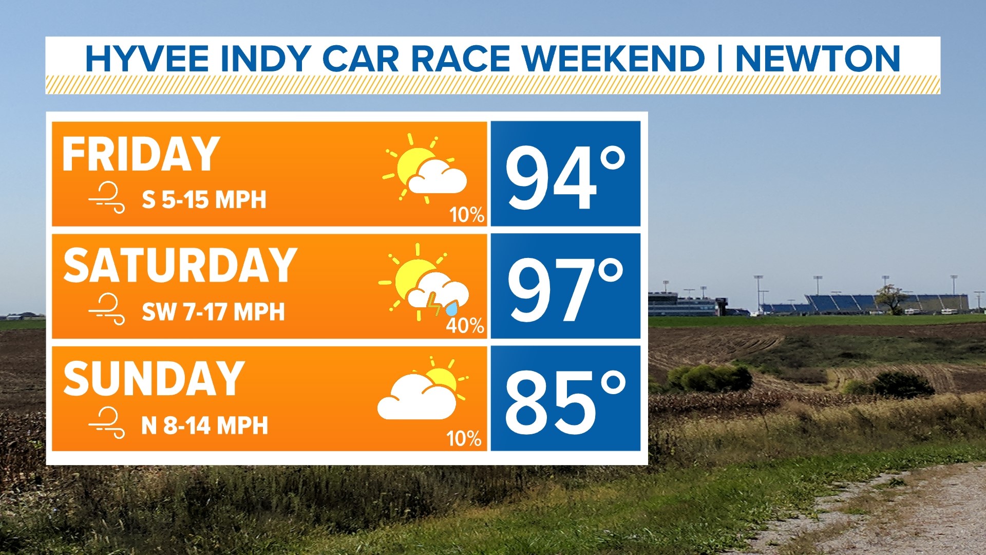 Iowa weather forecast Temps, rain chances ahead of race weekend