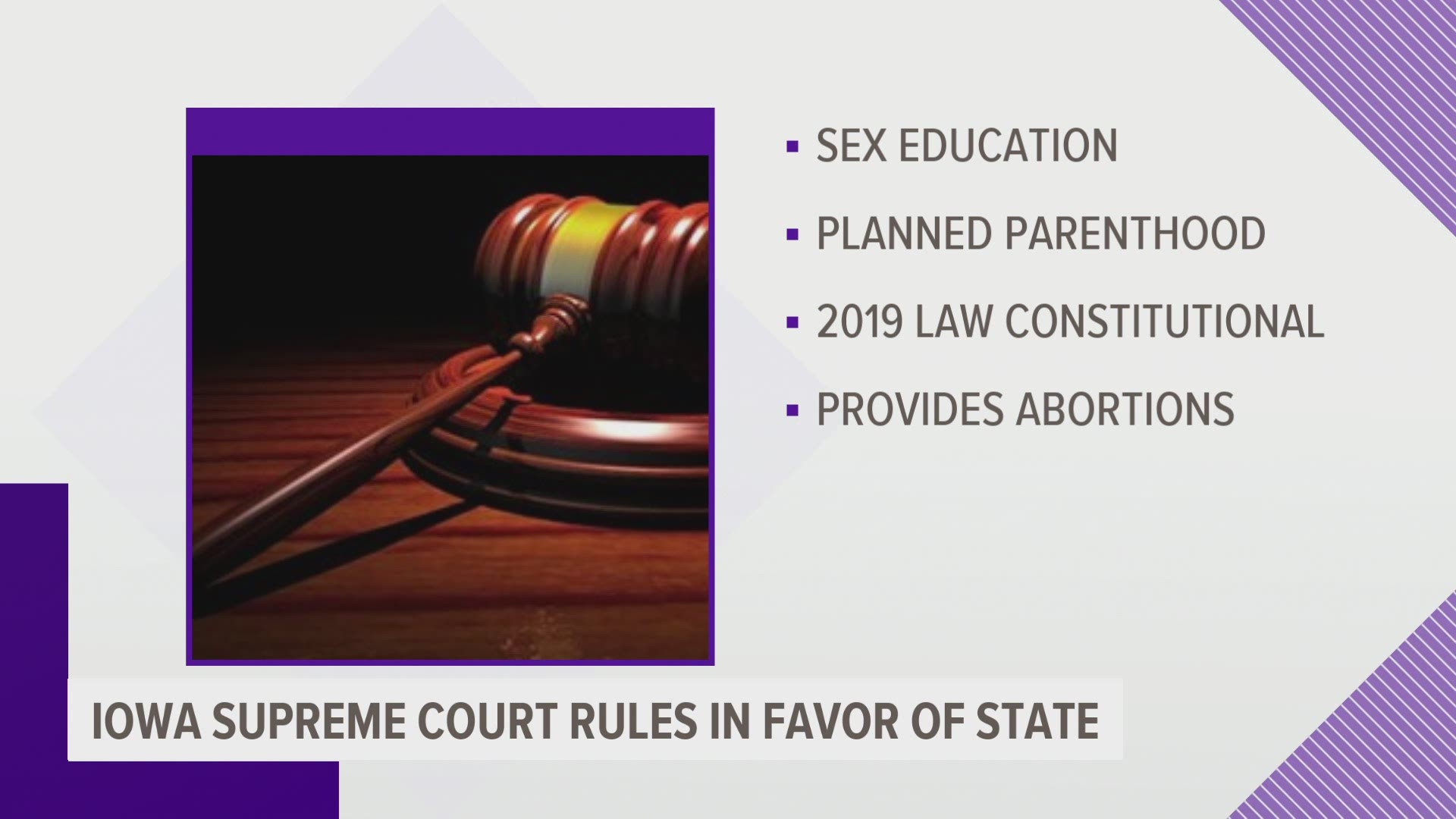 On the final day of its term, the Iowa Supreme Court ruled the state does not need to fund two Planned Parenthood sex education programs.