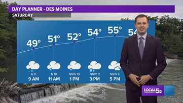 LOCAL 5 FORECAST: Seasonably cool through the middle of next week