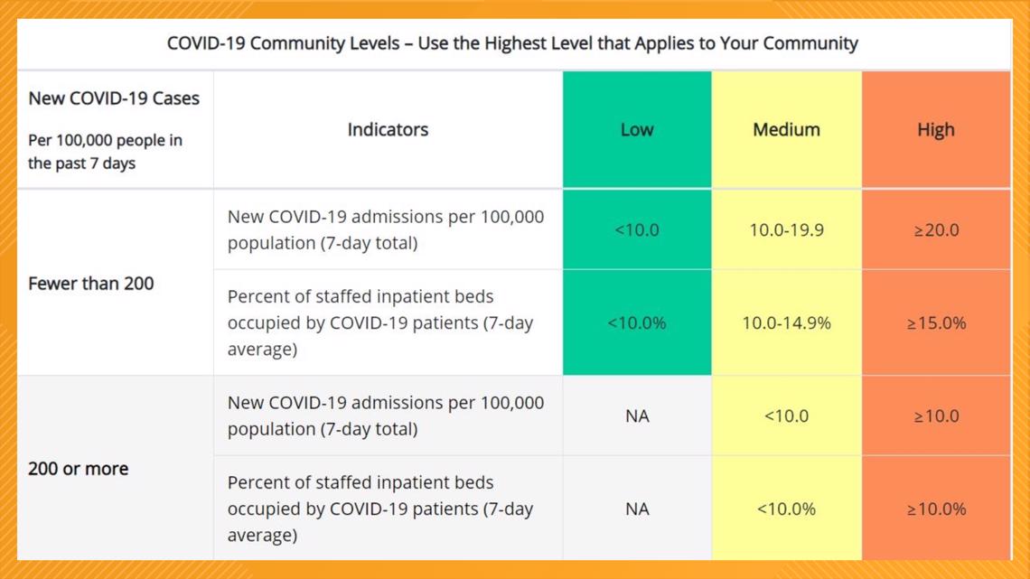 new mask cdc guidelines