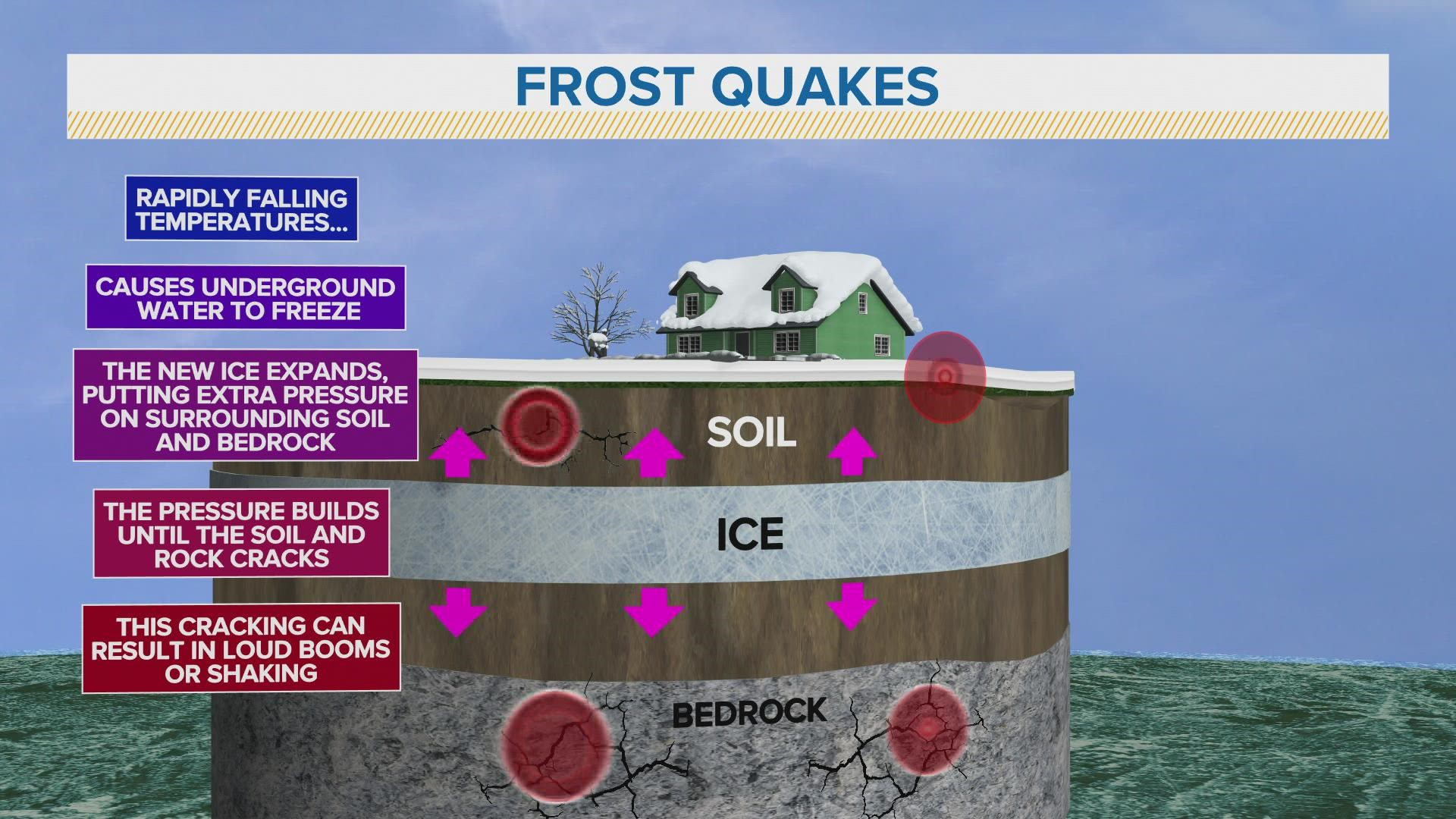 How does frost form? Here are some frost facts to know