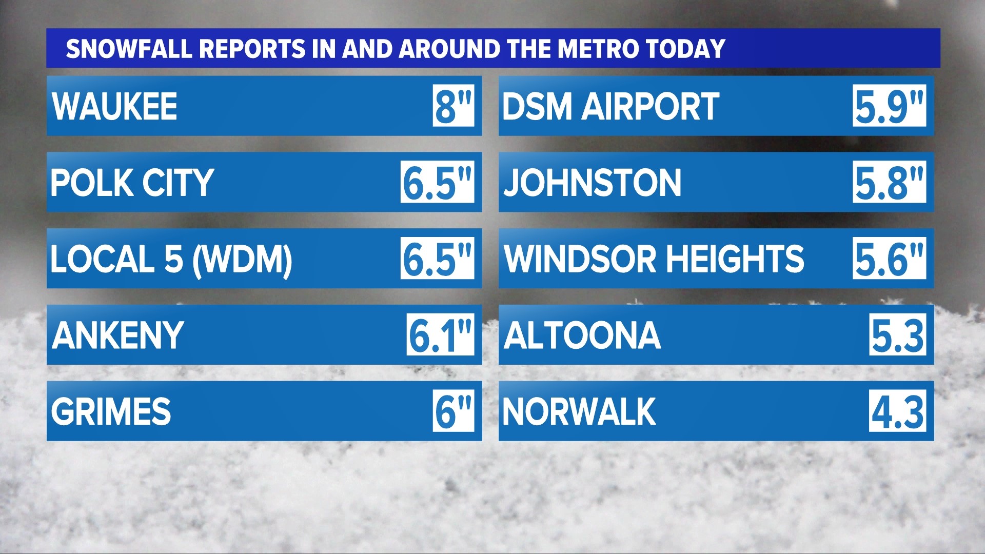 How much snow fell in central Iowa on March 11?