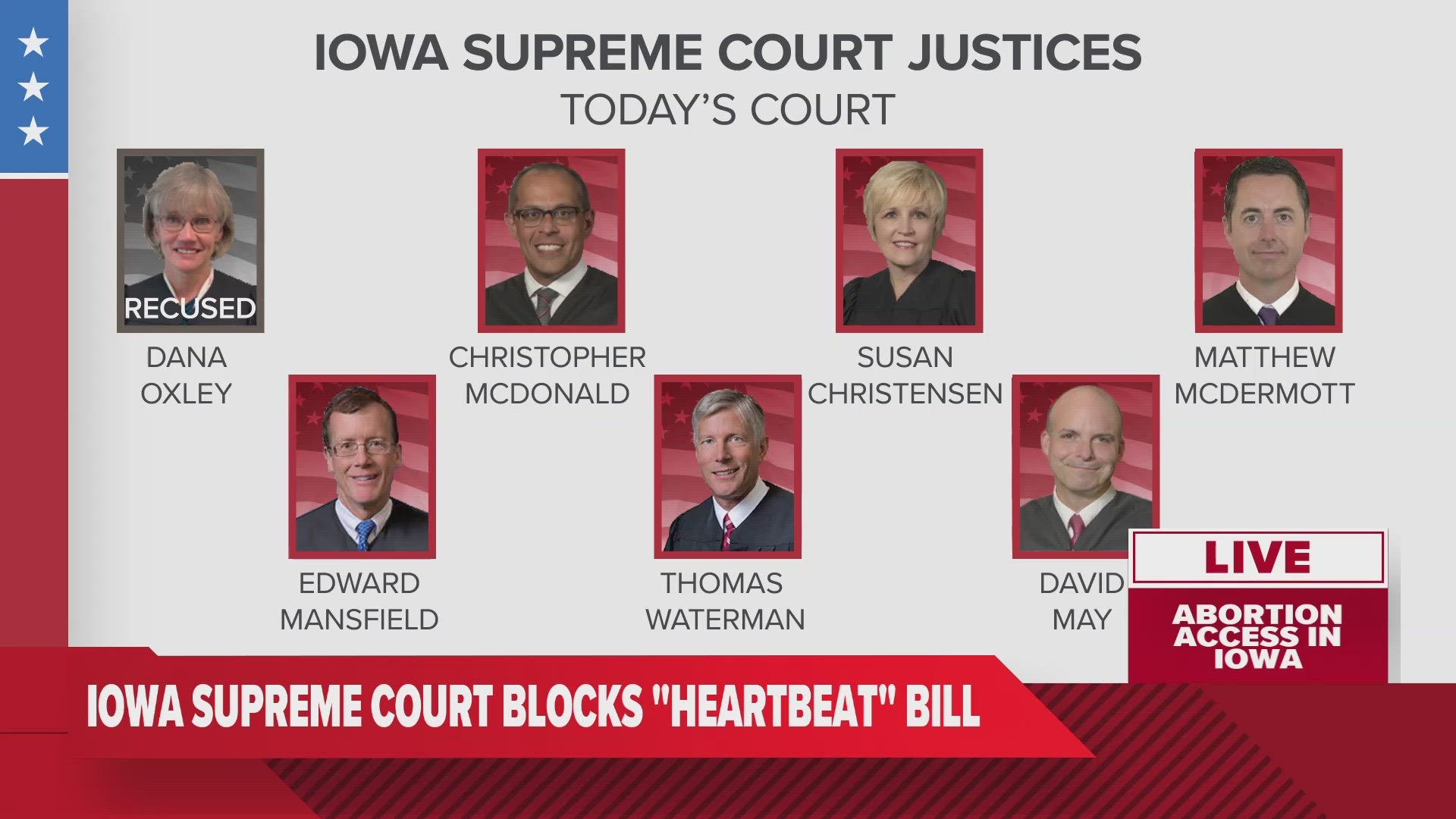 Current supreme court justices hot sale 2019