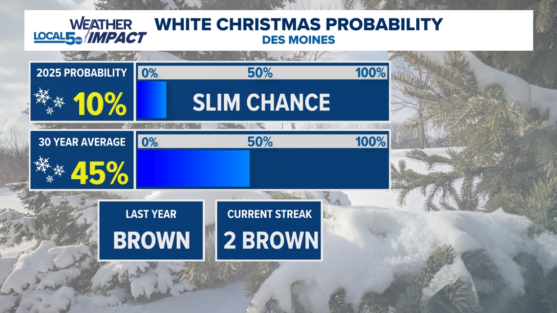 Will the metro see a white Christmas?