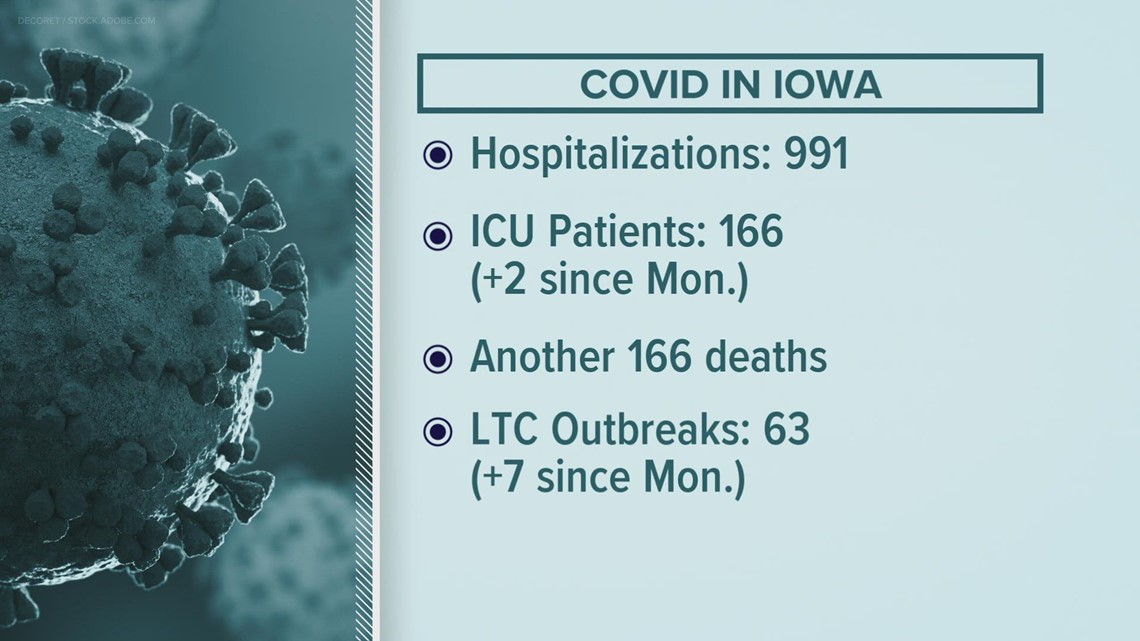 Iowa COVID update: State reports 116 more deaths, hospitalizations briefly top 1,000 (Jan. 19, 2022)