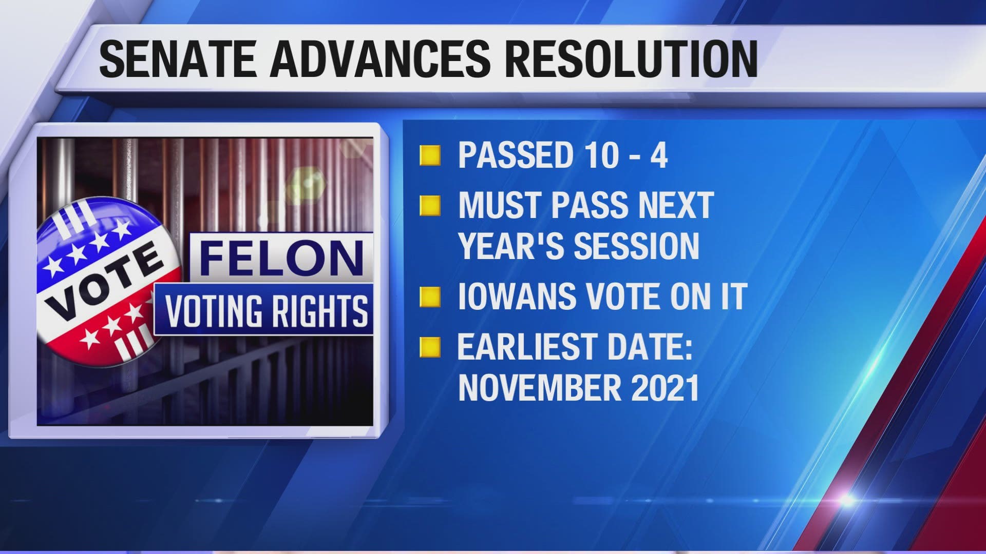 Senate committee passes resolution regarding felon voting rights in Iowa