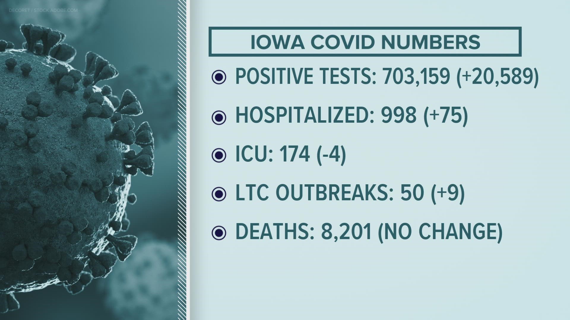 Text FACTS to 515-457-1026 for the latest coronavirus data.