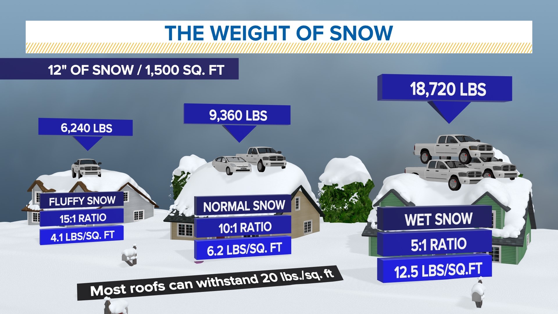 What are snow ratios? | weareiowa.com