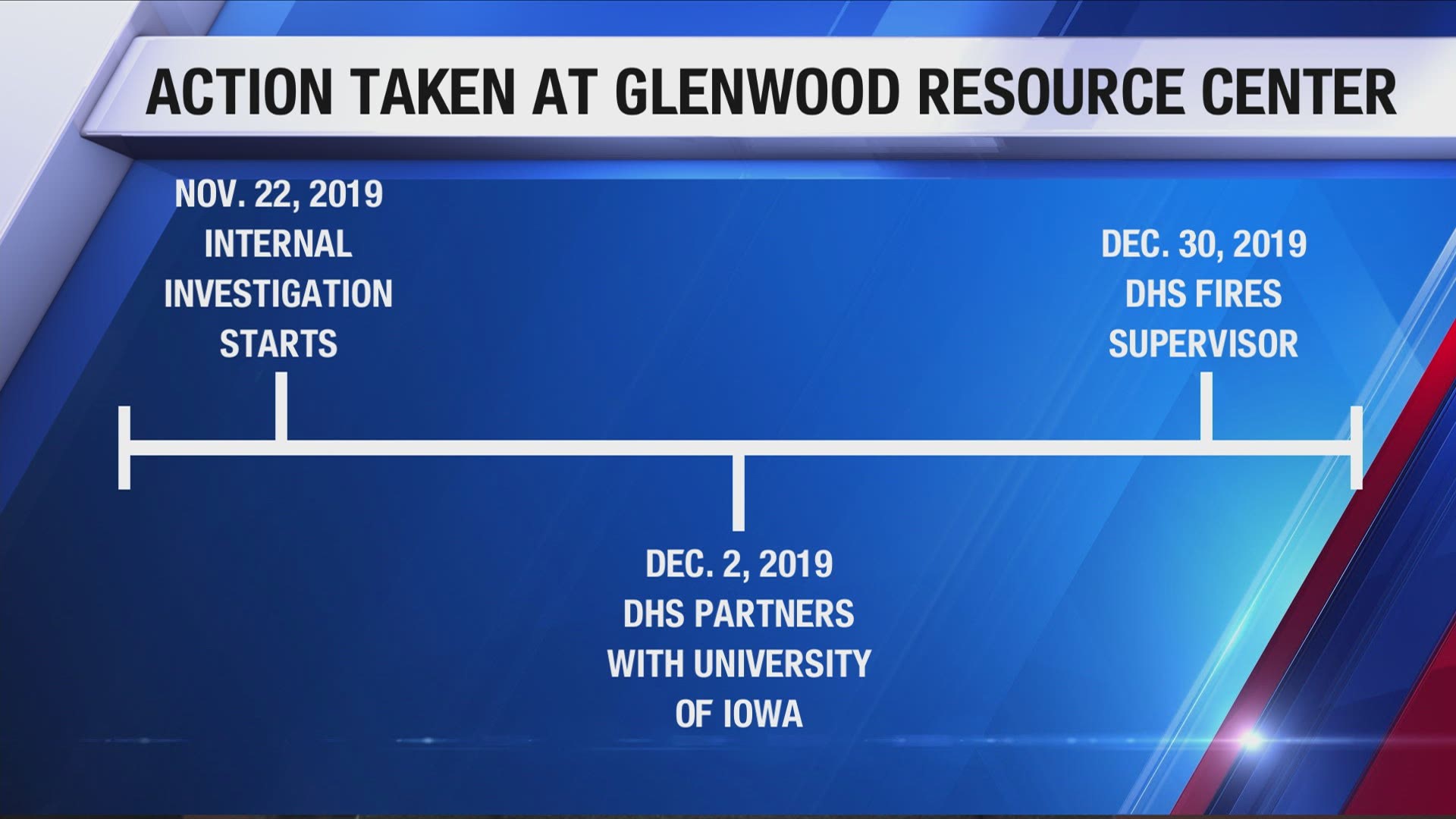 Gov. Reynolds grilled on Glenwood Resource Center