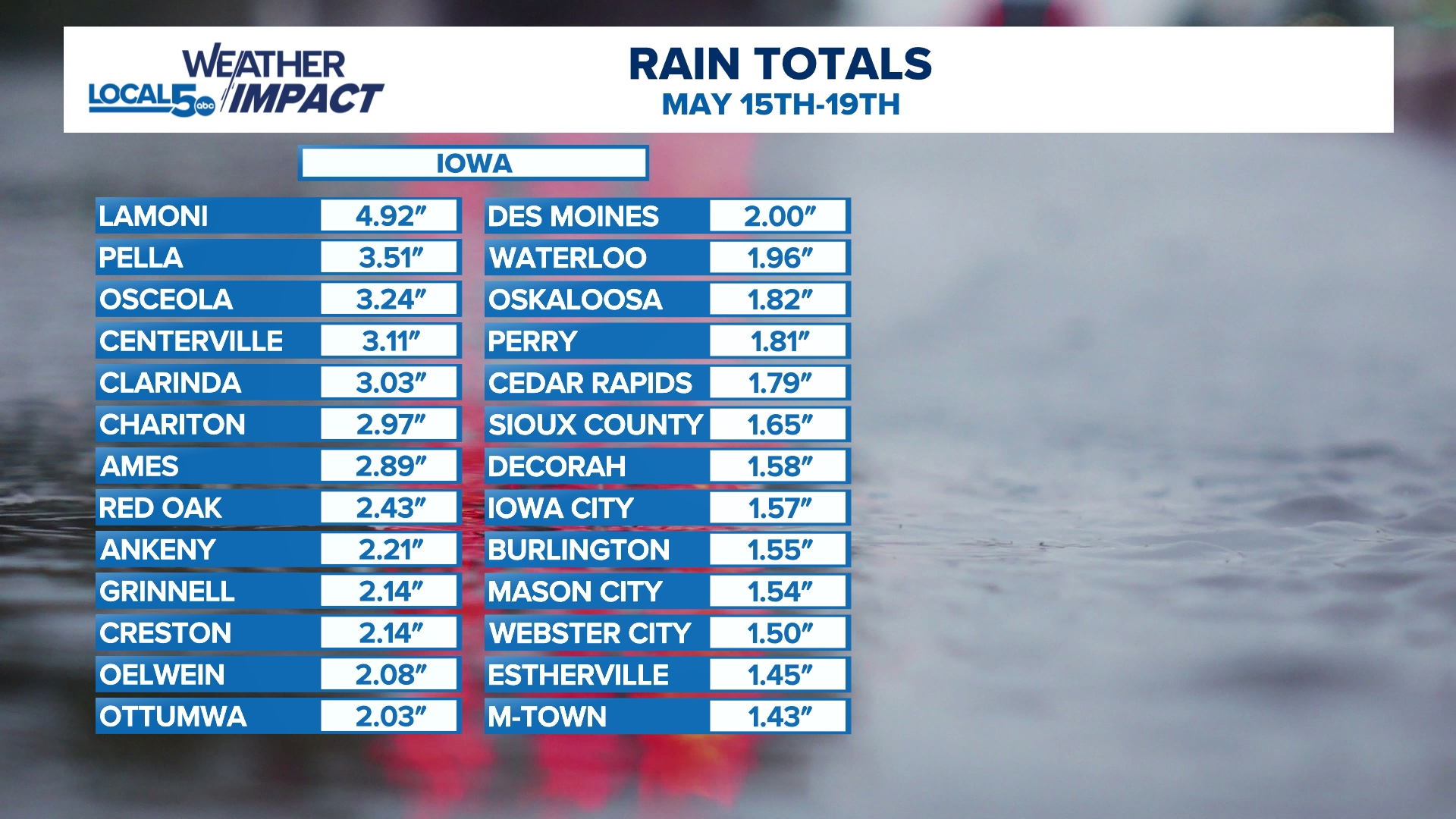 How much rain fell across central Iowa May 15 through May 19 ...