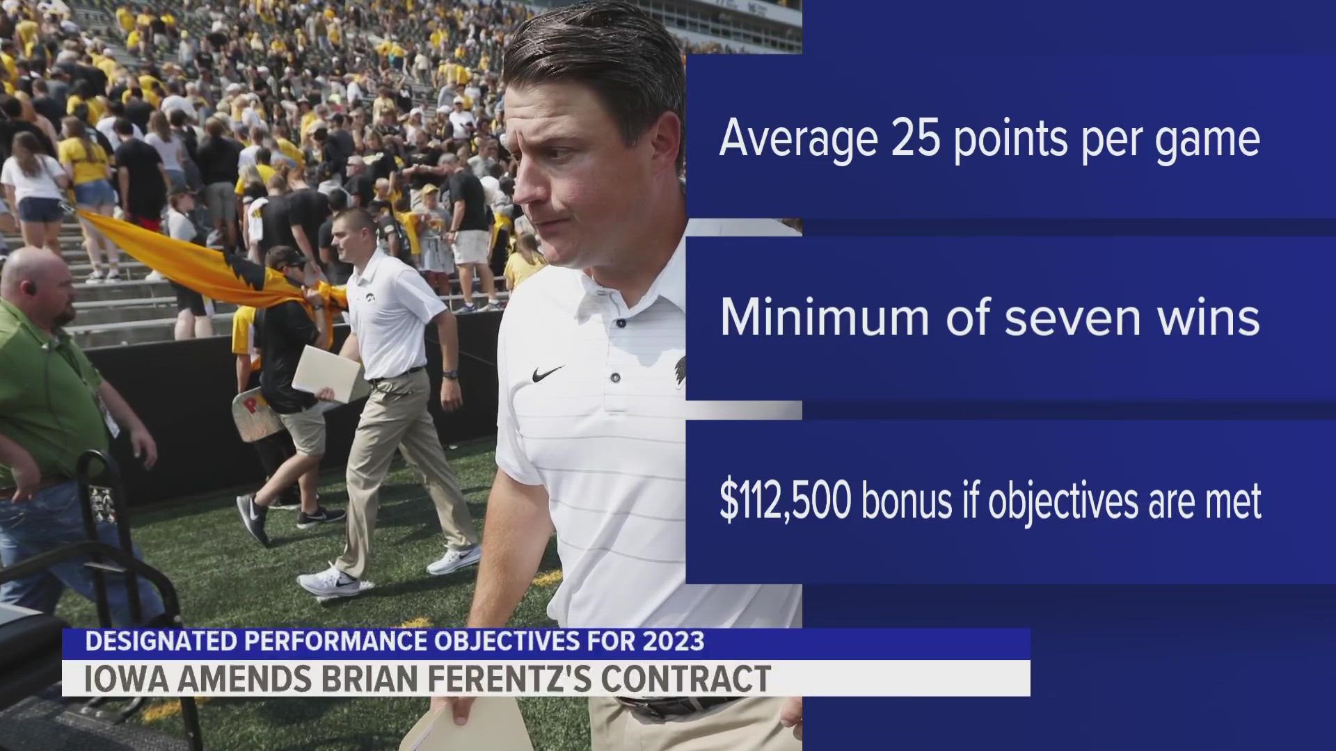 Iowa OC Brian Ferentz is taking a pay cut in a new contract that will reward him if the Hawkeyes average 25 points and win at least seven games next season.