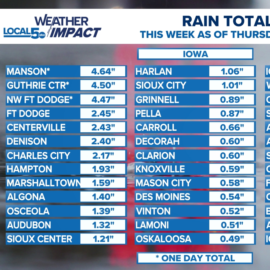 How much rain did we get? Iowa rainfall totals Thursday | weareiowa.com
