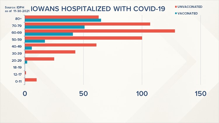 'The emergency departments and hospitals are very, very full' | Hospitals see increase of young, unvaccinated COVID-19 patients