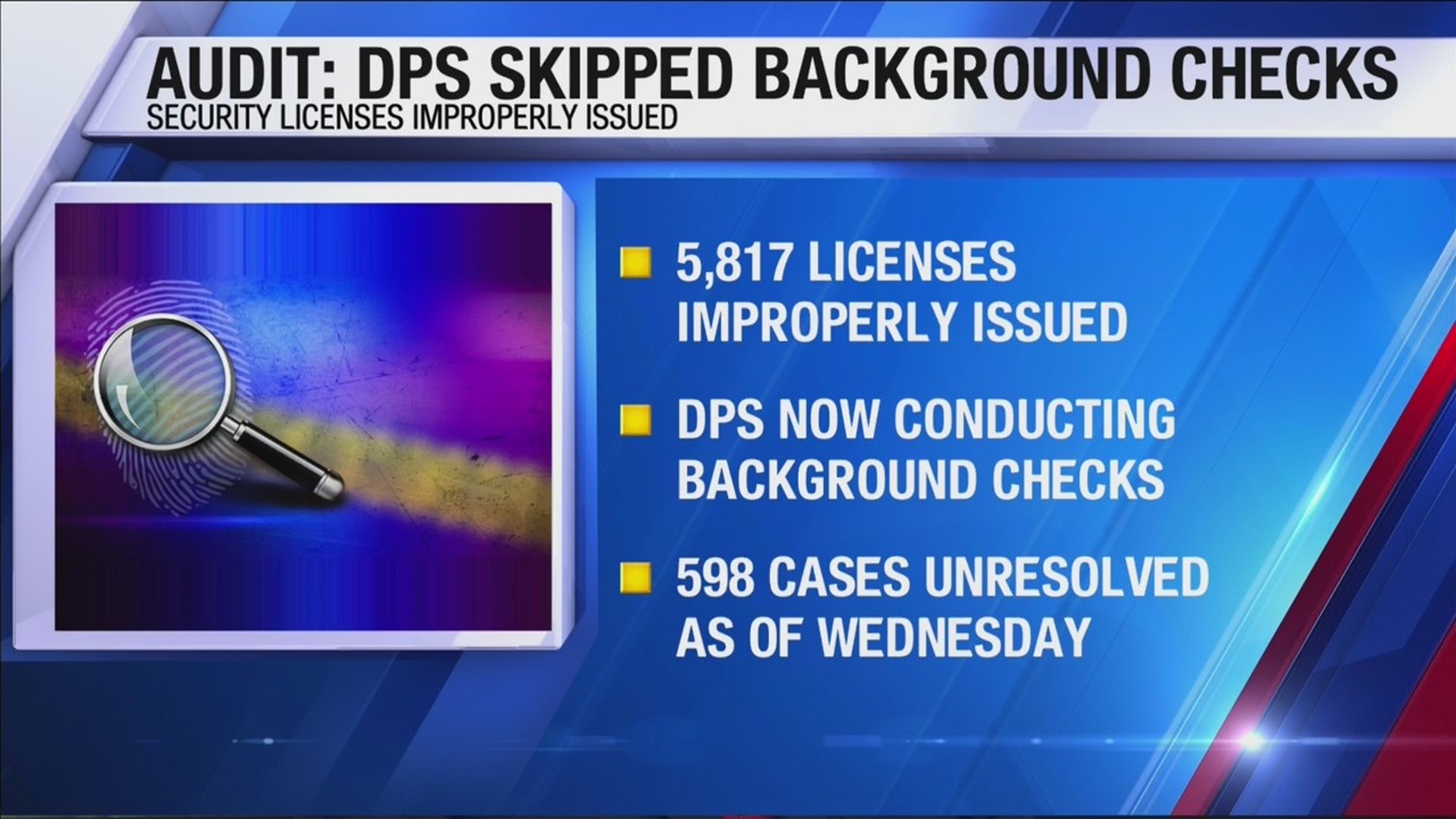 Audit reveals lack of Security License background checks by Iowa DPS