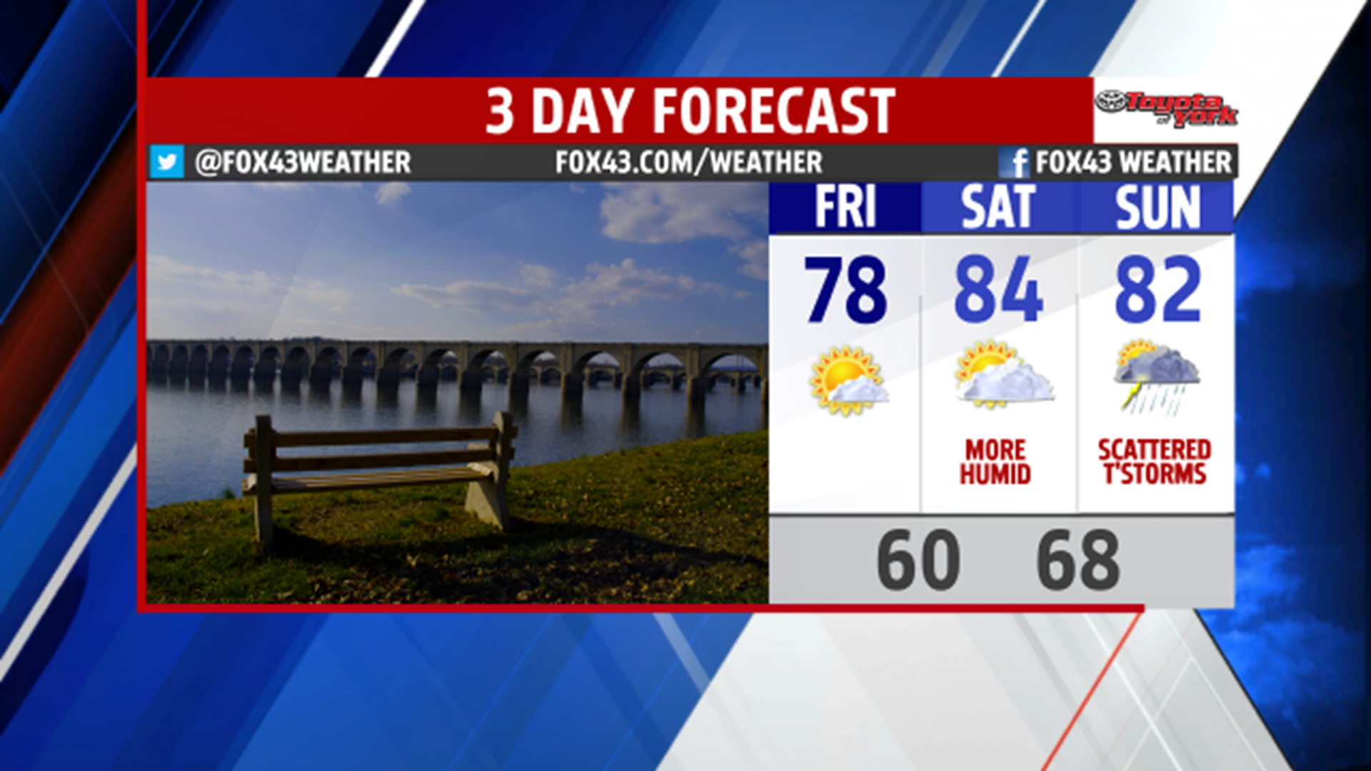 The sunny and comfortable weather repeats on Friday | fox43.com