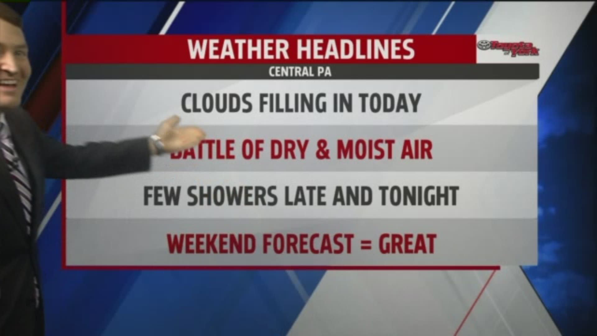 Thursday Morning Weather Forecast