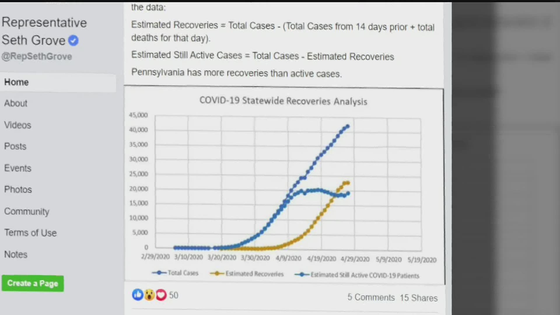 There has been no official COVID-19 recovery numbers released in PA. Can we just do the math to find the numbers? We verify.