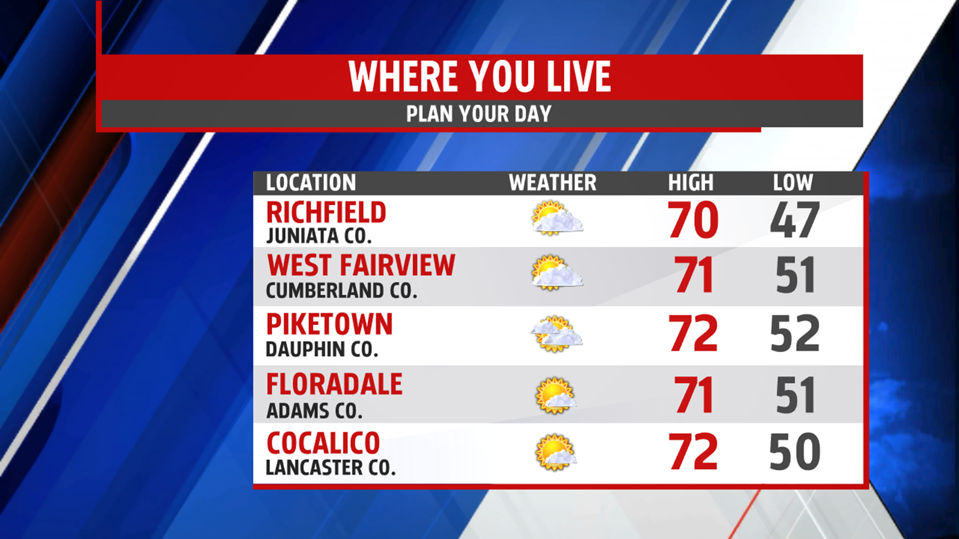 Cool with clouds and sun mixed on Thursday, perhaps a couple showers ...