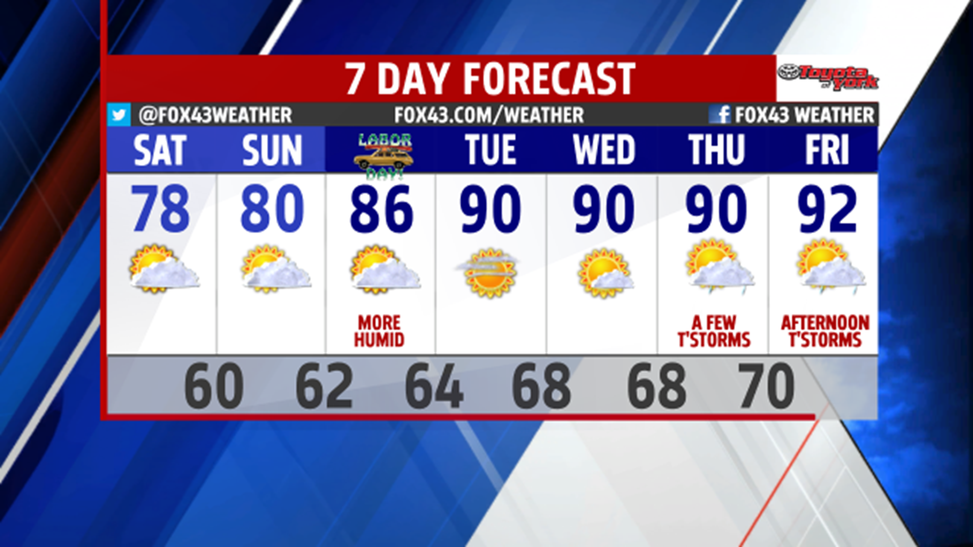 Most spots stay dry this weekend | fox43.com