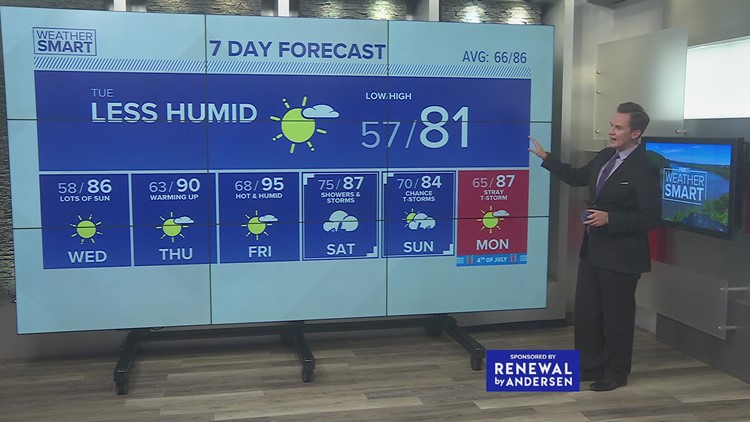 Monday afternoon forecast 6/27/22