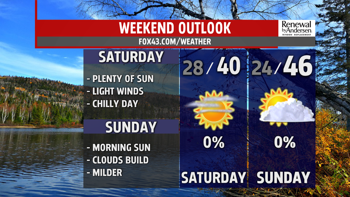 A Cooler Saturday Starts The Weekend Before Rain Chances Return Next ...