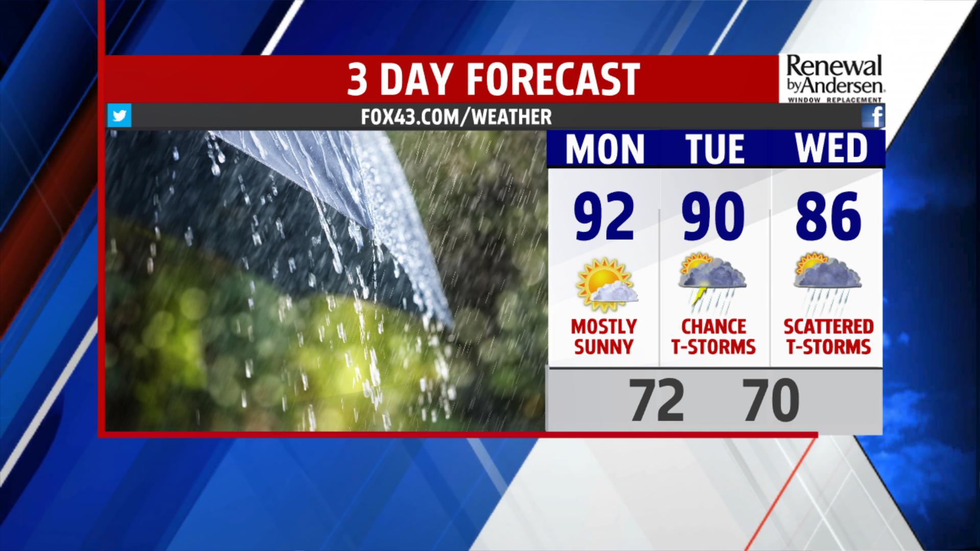 Heat and humidity continue into the week ahead | fox43.com