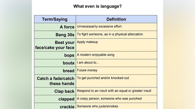 American English Language School - Los Angeles - In American slang, people  say slay, which means bravo, well done, or great job. Like if you  have learned something new! #slay #slang #englishslang #