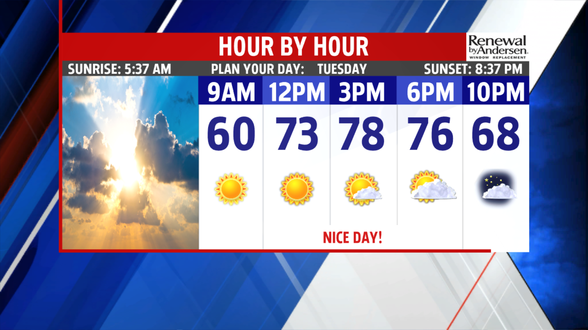 A beautiful Tuesday ahead before midweek storms return | fox43.com