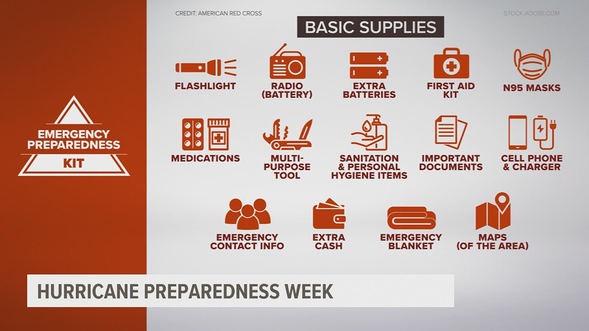 Hurricane preparedness week what you can do before the storm